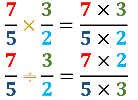 Multiplication et division des fractions