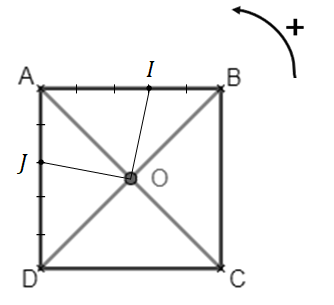 rotation carré de centre O orientation du plan